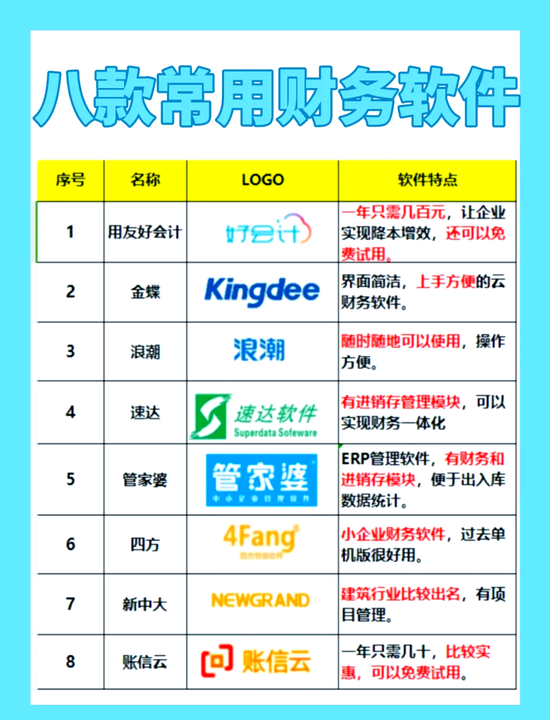 财务软件行业动态:智能化趋势与企业变革